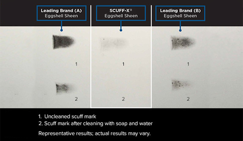 Award-winning Ultra Spec® SCUFF-X®